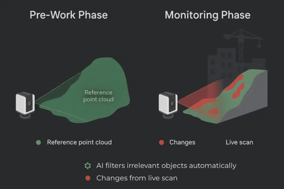 Diagram illustrating how the Inspemon monitoring device operates and collects data in real time